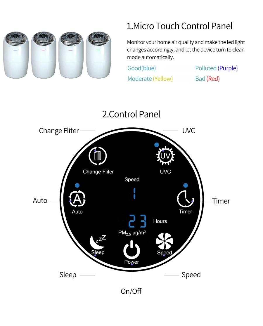 UVC LED Light Sterilizer 6-in-1 Activate Carbon HEPA Filter Desktop Air Purifier for Office Desk