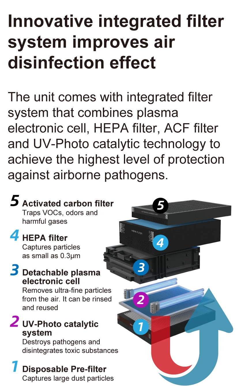 Medical Floor Standing Plasma HEPA Carbon UVC Air Disinfection Purifier Sterilizer