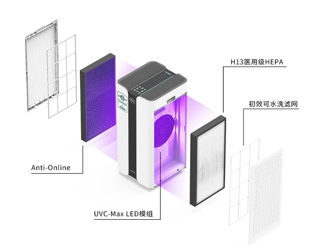 Efficient Purification Strong Sterilization UV LED Air Purification Machine Long Lifespan UVC -Max Air Sterilizer with High Quality